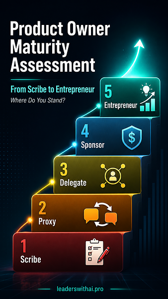 Product Owner Maturity Assessment